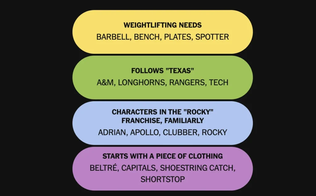The completed NYT Connections: Sports Edition puzzle for Nov. 7, 2025.
