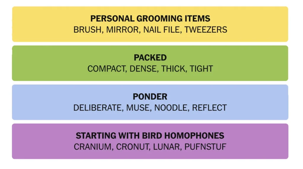 The completed NYT Connections puzzle for Nov. 9, 2025.
