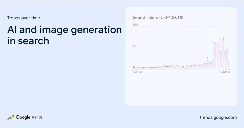 AI Image Generation