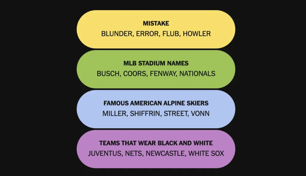 The completed NYT Connections: Sports Edition for Dec. 7, 2025.