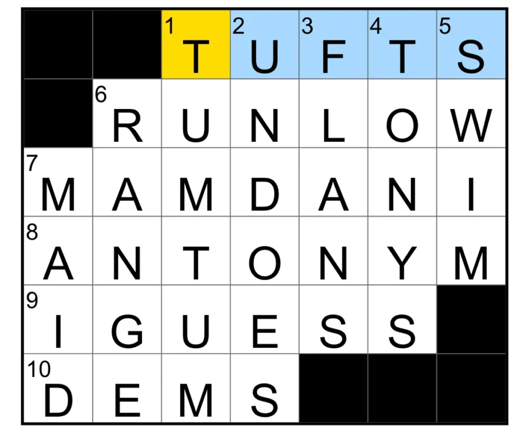 The completed NYT Mini Crossword puzzle for Dec. 20, 2025.