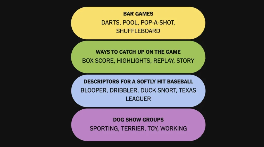 The completed NYT Connections: Sports Edition for Dec. 12, 2025.