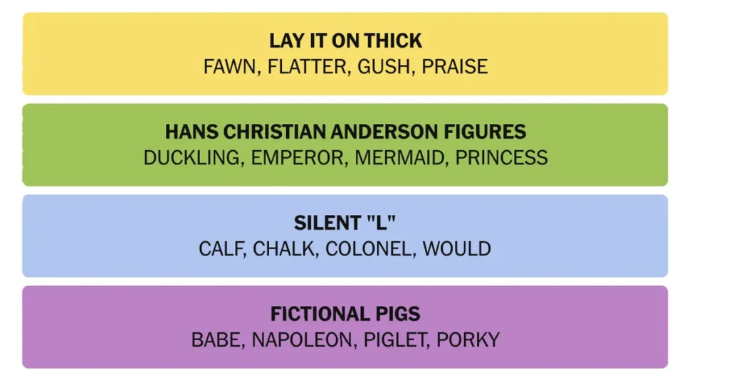 The completed NYT Connections puzzle for Dec. 14, 2025.