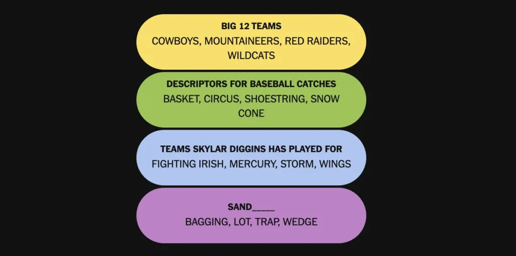 The completed NYT Connections: Sports Edition puzzle for Dec. 15, 2025.