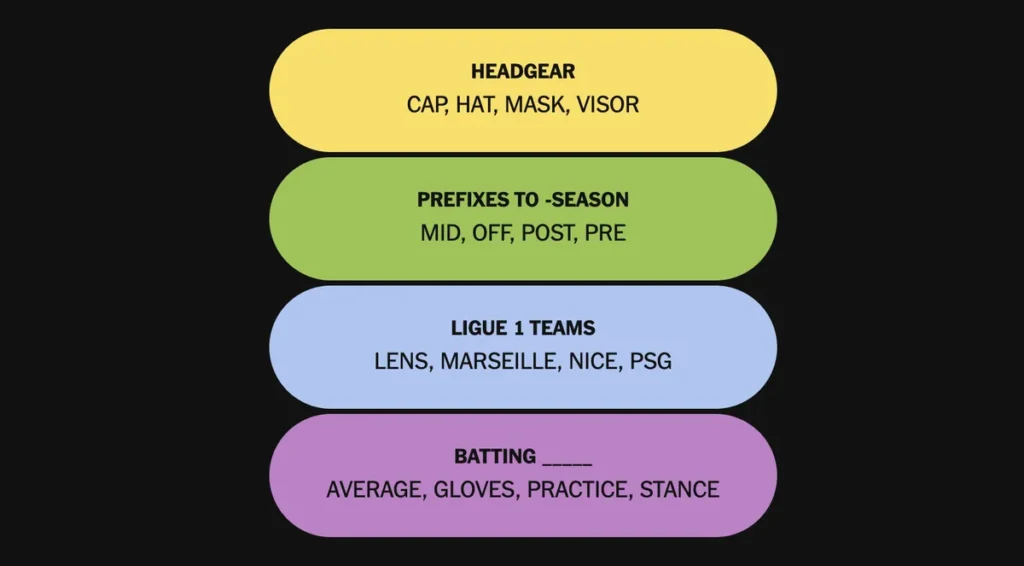 The completed Connections: Sports Edition puzzle for Dec. 17, 2025.