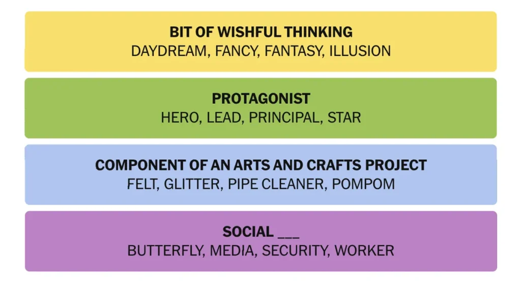 The completed NYT Connections puzzle for Dec. 18, 2025.