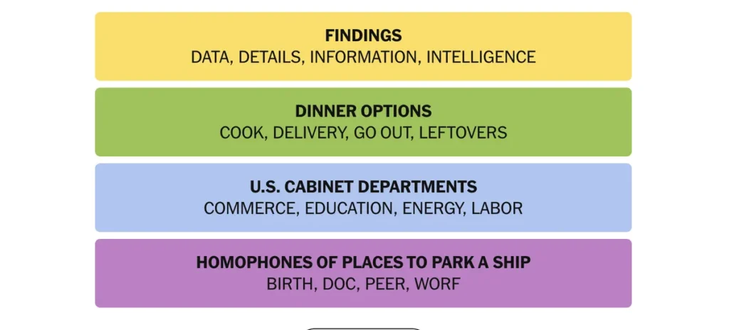The completed NYT Connections puzzle for Dec. 19, 2025.