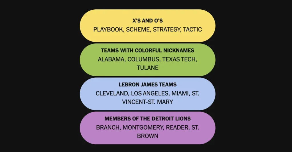 ✅ Today’s Connections: Sports Edition Answers (Dec. 20)