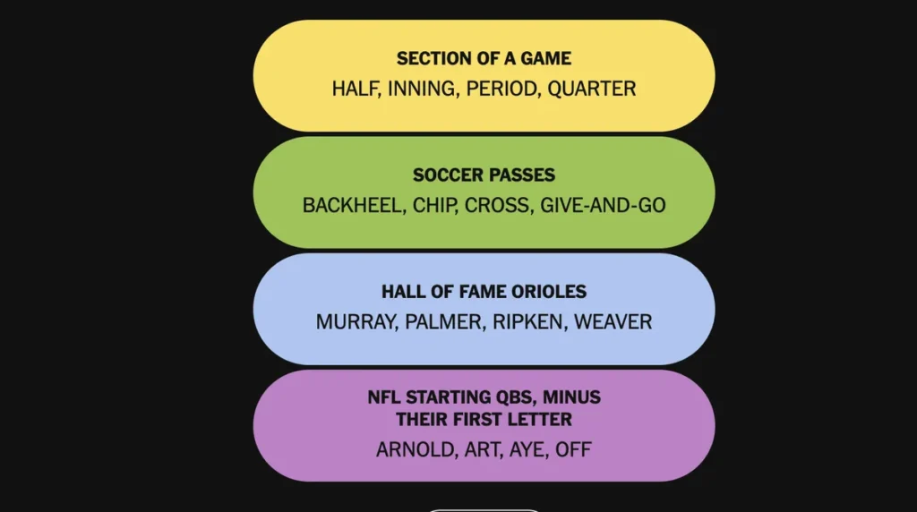 The completed NYT Connections: Sports Edition puzzle for Dec. 22, 2025.