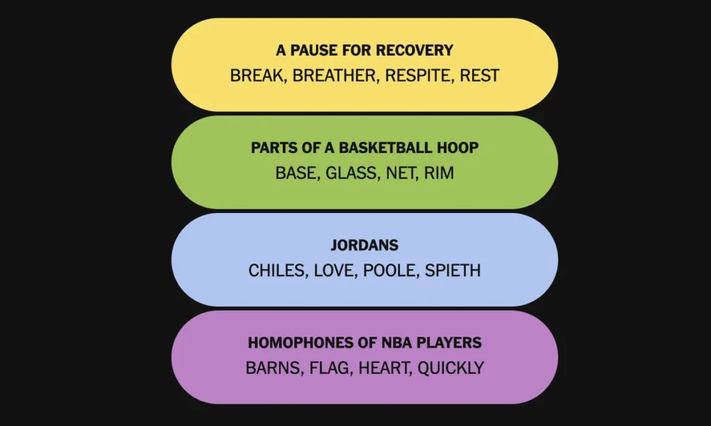 The completed NYT Connections: Sports Edition puzzle for Dec. 23, 2025.