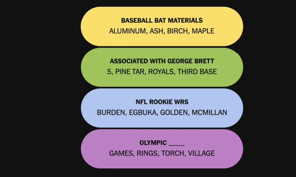 The completed NYT Connections: Sports Edition puzzle for Dec. 25, 2025.