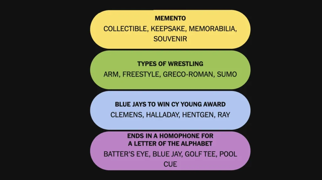 The completed NYT Connections: Sports Edition puzzle for Dec. 27, 2025.