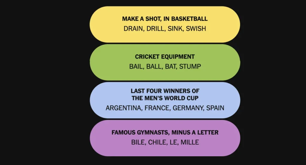 The completed NYT Connections: Sports Edition puzzle for Dec. 30, 2025.