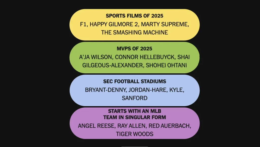 The completed NYT Connections: Sports Edition puzzle for Dec. 31, 2025.