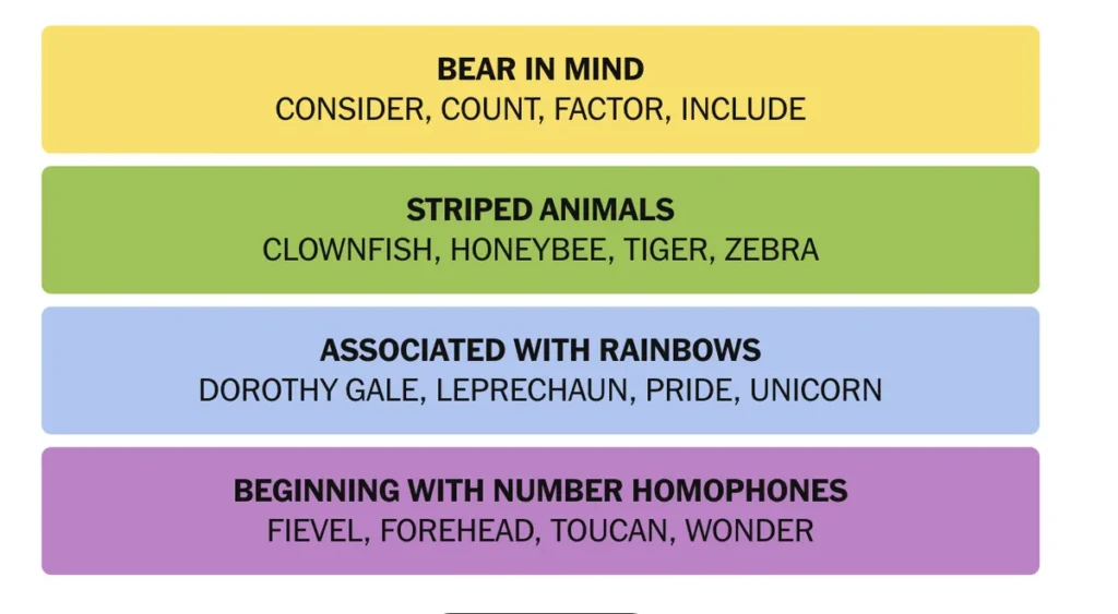 The completed NYT Connections puzzle for Dec. 9, 2025.