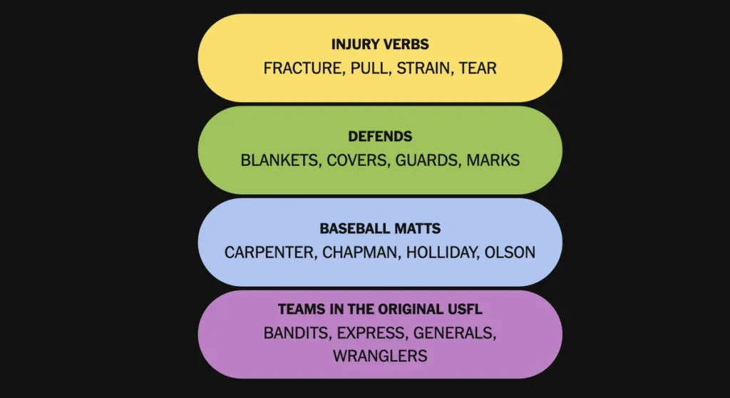 The completed NYT Connections: Sports Edition puzzle for Dec. 16, 2025.
