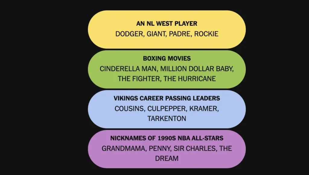 The completed NYT Connections: Sports Edition puzzle for Dec. 19, 2025.