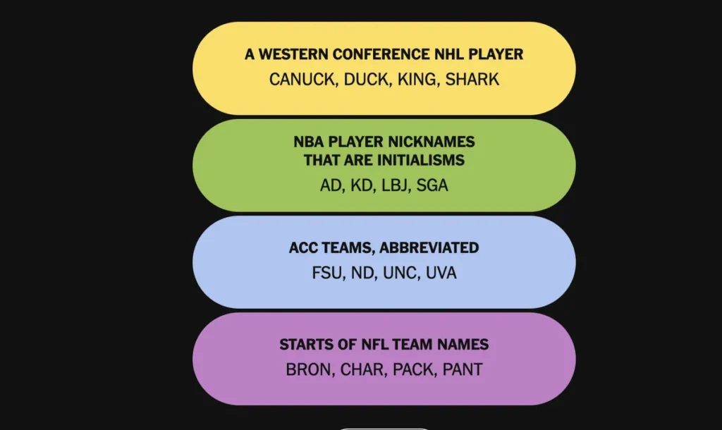 The completed NYT Connections: Sports Edition puzzle for Jan. 10, 2026.