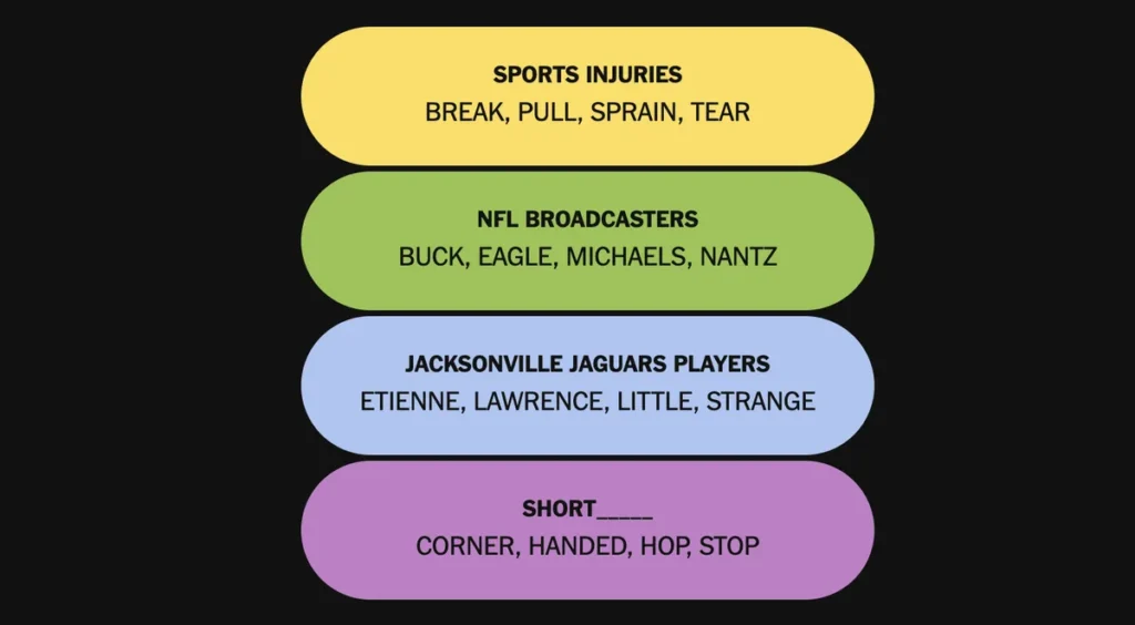 The completed NYT Connections: Sports Edition puzzle for Jan. 11, 2026.