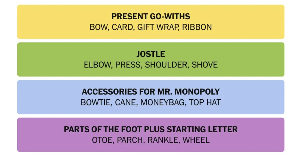 The completed NYT Connections puzzle for Jan. 13, 2026.