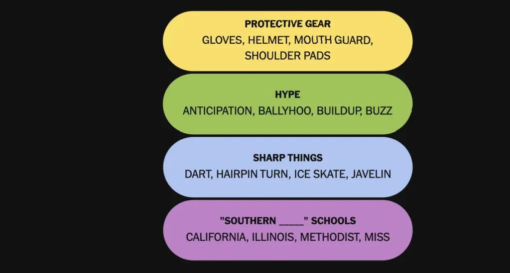 The completed NYT Connections: Sports Edition puzzle for Jan. 16, 2026.