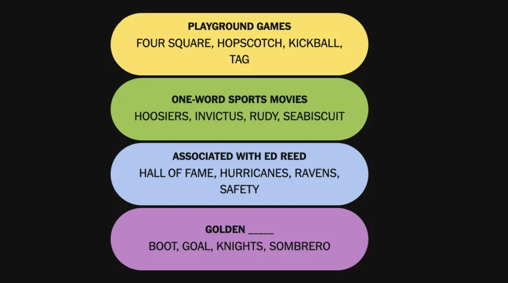 The completed NYT Connections: Sports Edition puzzle for Jan. 19, 2026.