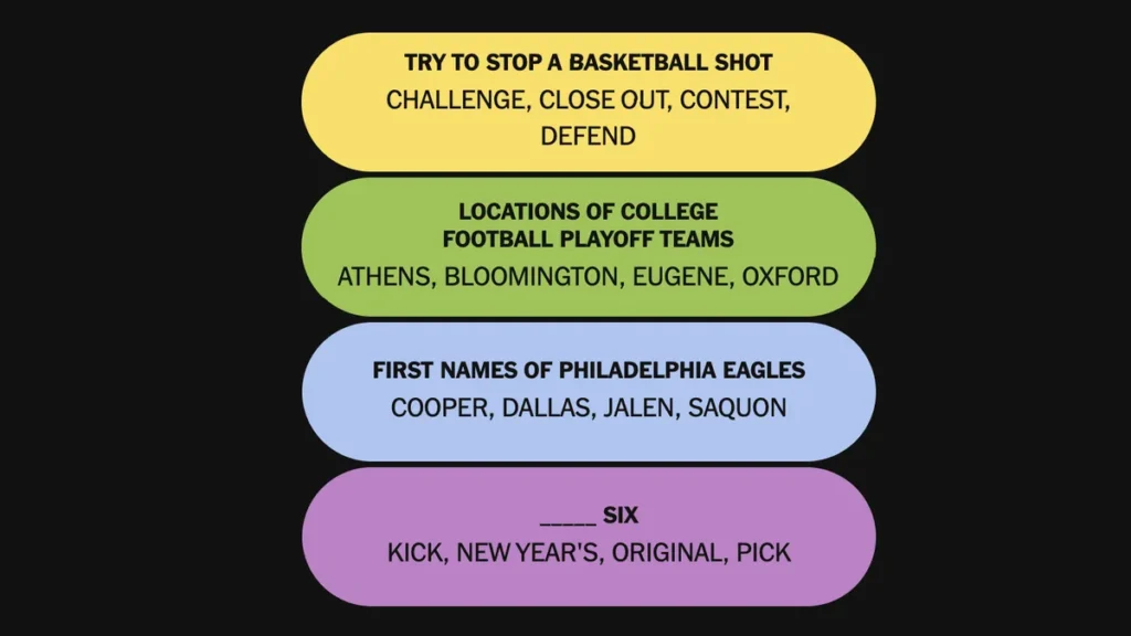 The completed NYT Connections: Sports Edition puzzle for Jan. 1, 2026.