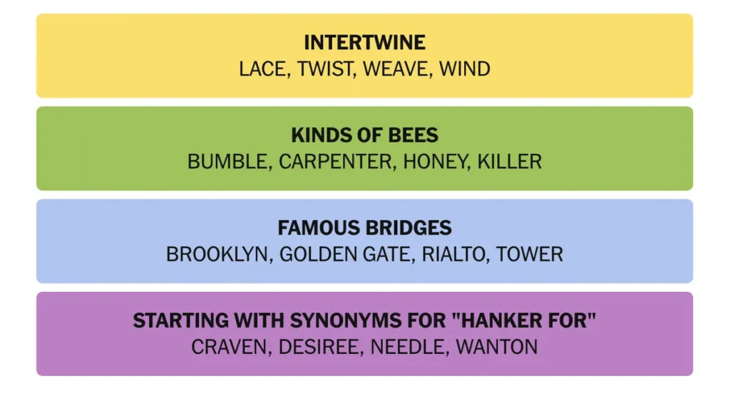 The completed NYT Connections puzzle for Jan. 20, 2026.