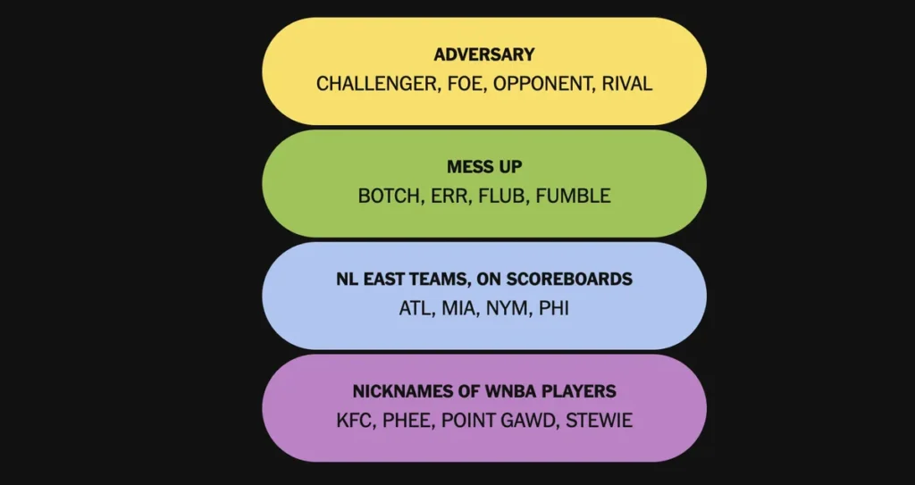 The completed NYT Connections: Sports Edition puzzle for Jan. 20, 2026.