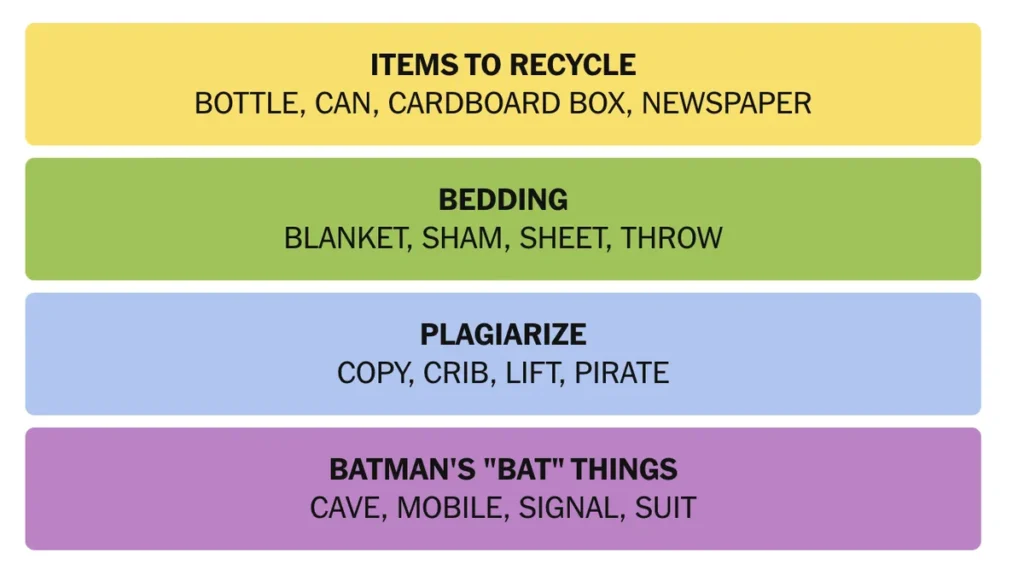 The completed NYT Connections puzzle for Jan. 21, 2026.