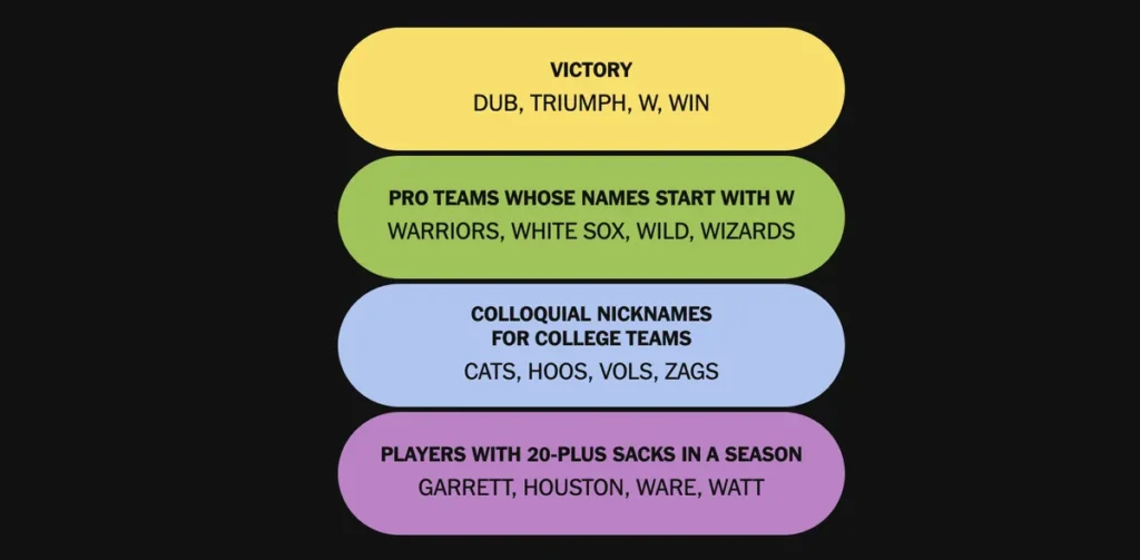 The completed NYT Connections: Sports Edition puzzle for Jan. 21, 2026.