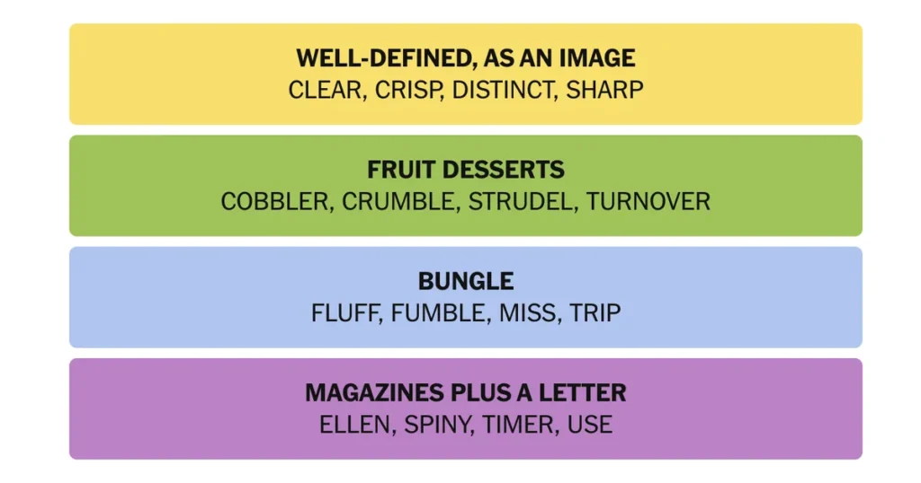 The completed NYT Connections puzzle for Jan. 22, 2026.