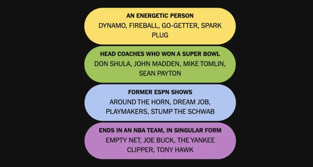 The completed NYT Connections: Sports Edition puzzle for Jan. 22, 2026.