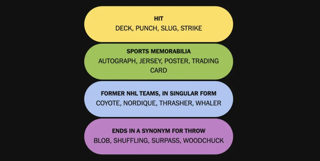 The completed NYT Connections: Sports Edition puzzle for Jan. 24, 2026.
