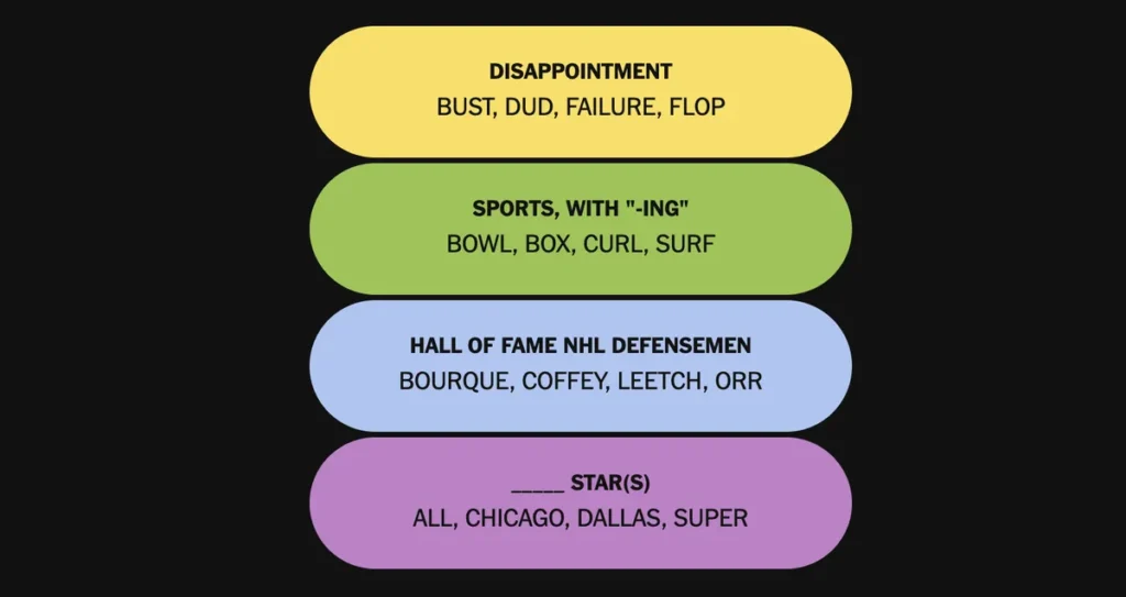 The completed NYT Connections: Sports Edition puzzle for Jan. 25, 2026.