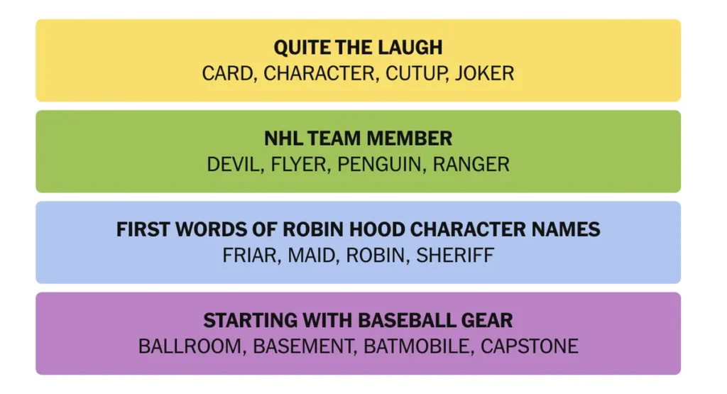 The completed NYT Connections puzzle for Jan. 27, 2026.