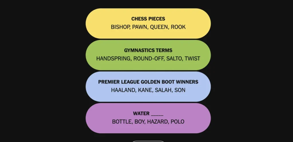 The completed NYT Connections: Sports Edition puzzle for Jan. 29, 2026.