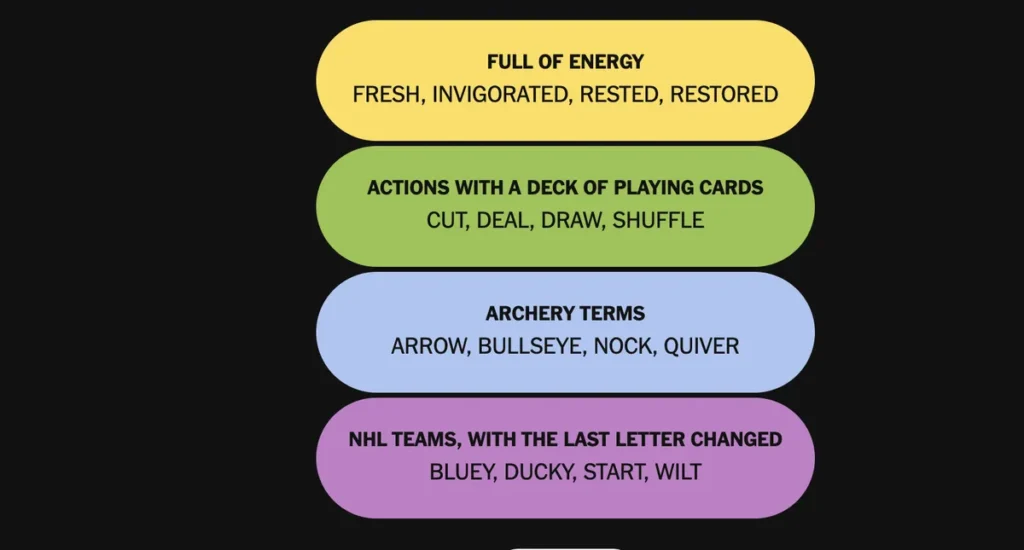 The completed NYT Connections: Sports Edition puzzle for Jan. 2, 2026.