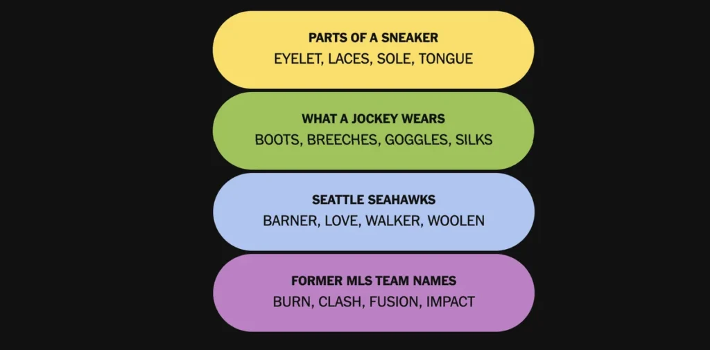 The completed NYT Connections: Sports Edition puzzle for Jan. 30, 2026.