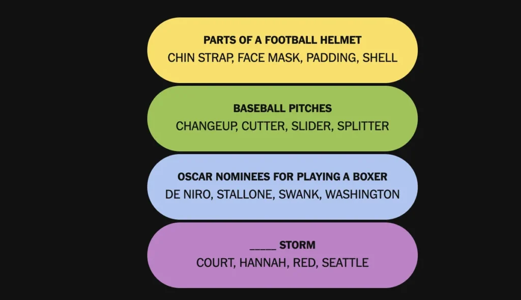 The completed NYT Connections: Sports Edition puzzle for Jan. 3, 2026.