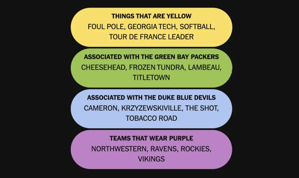 The completed NYT Connections: Sports Edition puzzle for Jan. 4, 2026.