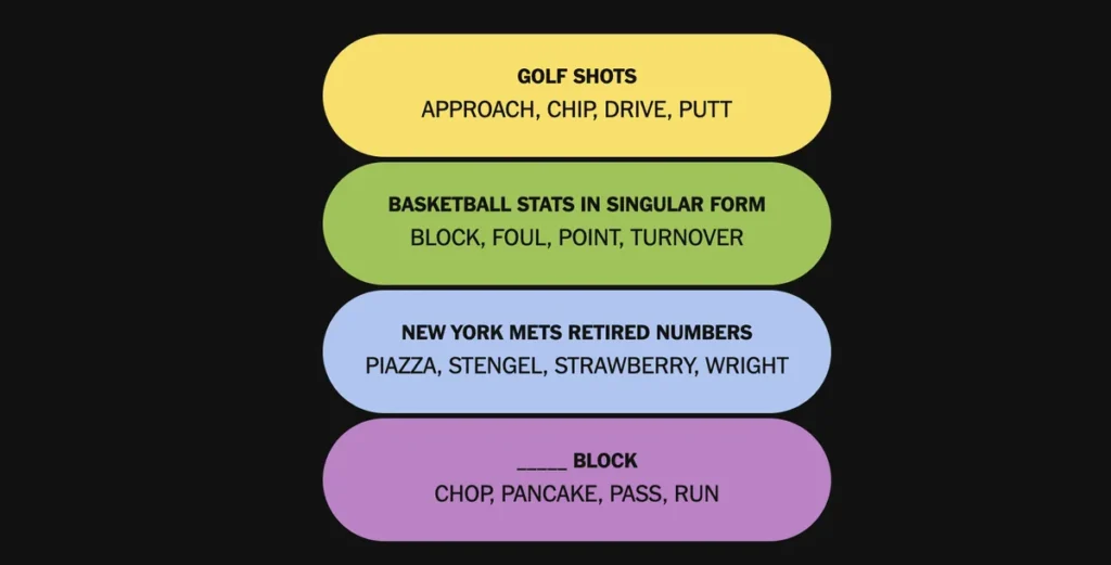 The completed NYT Connections: Sports Edition puzzle for Jan. 5, 2026.