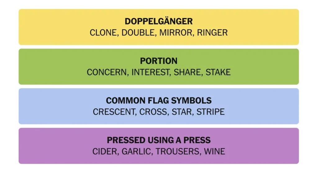 The completed NYT Connections puzzle for Jan. 7, 2026.