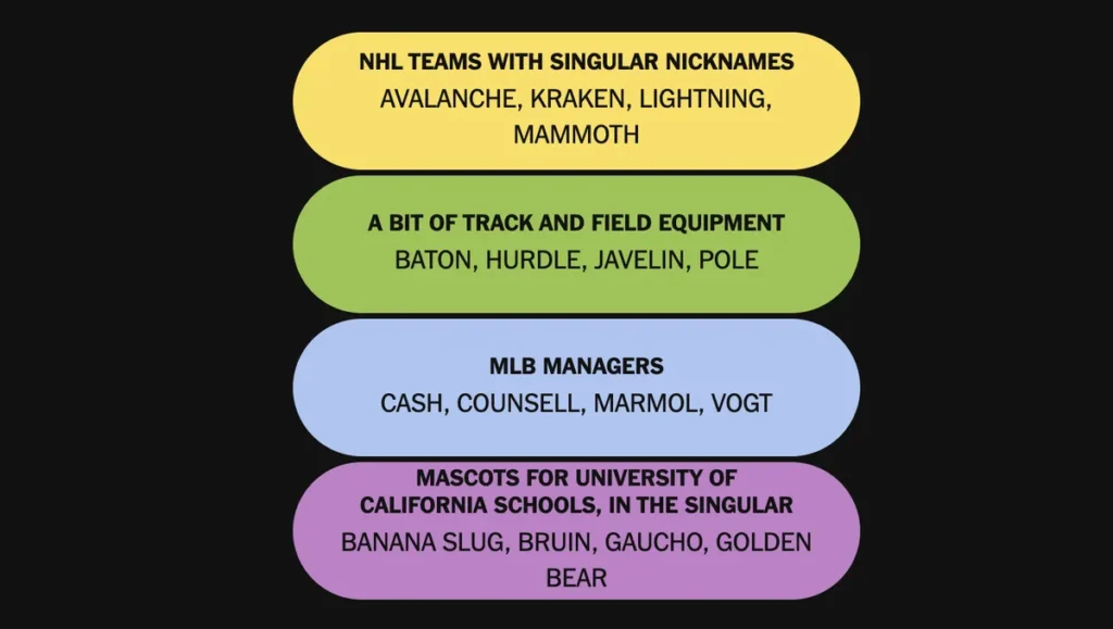 The completed NYT Connections: Sports Edition puzzle for Jan. 7, 2026.