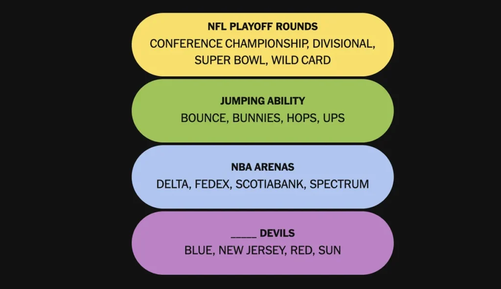 The completed NYT Connections: Sports Edition puzzle for Jan. 9, 2026.