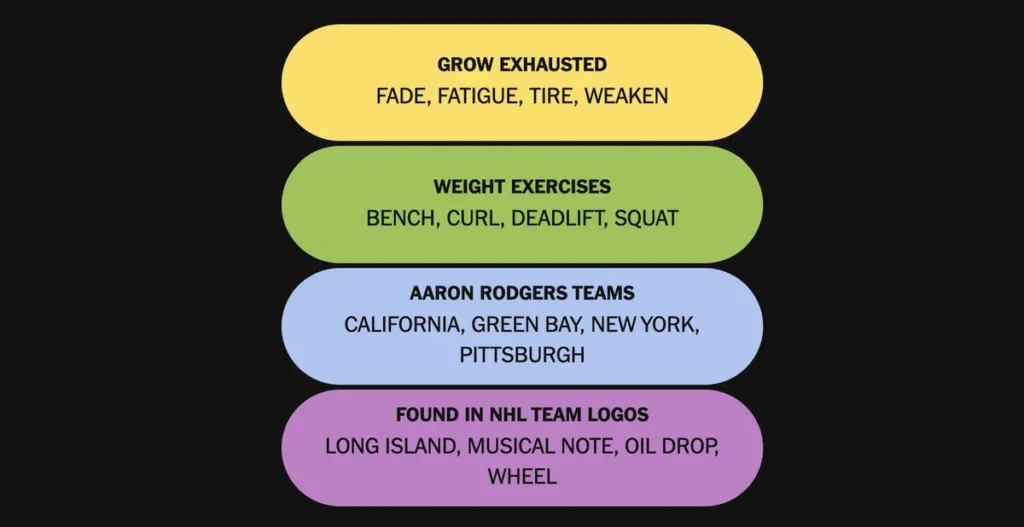 The completed NYT Connections: Sports Edition puzzle for Jan. 27, 2026.