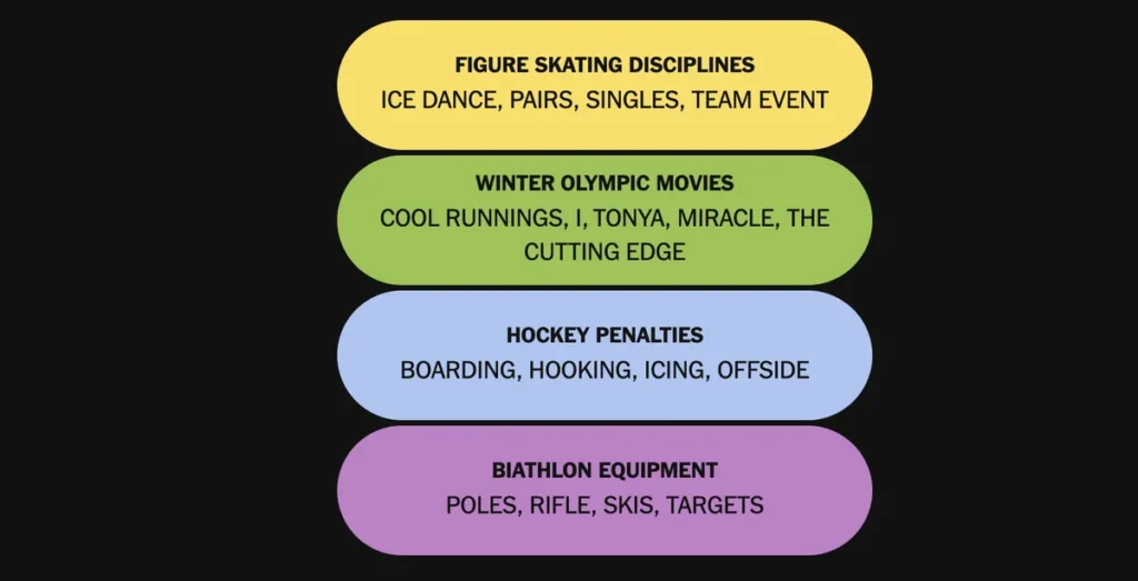 The completed NYT Connections: Sports Edition puzzle for Feb. 10, 2026.