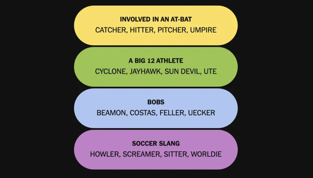 The completed NYT Connections: Sports Edition puzzle for Feb. 11, 2026.