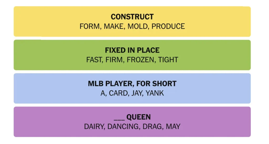 The completed NYT Connections puzzle for Feb. 12, 2026.