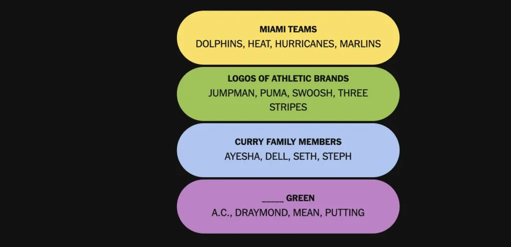 The completed NYT Connections: Sports Edition puzzle for Feb. 12, 2026.